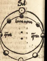 An illustration from Margarita philosophica (1503)