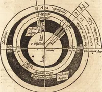 An illustration from Margarita philosophica (1503)