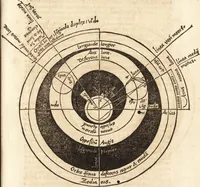 An illustration from Margarita philosophica (1503)