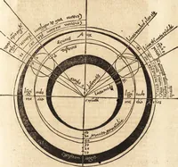 An illustration from Margarita philosophica (1503)