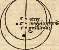 An illustration from Margarita philosophica (1503)