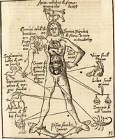 An illustration from Margarita philosophica (1503)