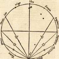 An illustration from Margarita philosophica (1503)