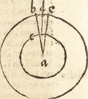 An illustration from Margarita philosophica (1503)