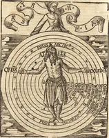 An illustration from Margarita philosophica (1503)