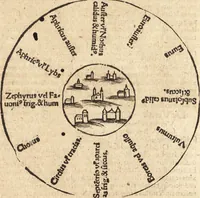 An illustration from Margarita philosophica (1503)