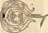 Picture 117 of 128 from Margarita philosophica (1503), leaf 446