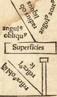 Picture 119 of 128 from Margarita philosophica (1503), leaf 449