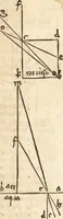 An illustration from Margarita philosophica (1503)