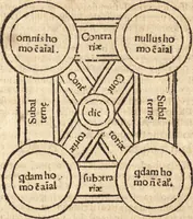 An illustration from Margarita philosophica (1503)