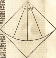 An illustration from Illuminati sacre pagine p.fessoris amplissimi magistri Raymundi Lull. Ars magna, generalis et vltima : quarũcunq3 artium [et] scientiarum ipsius Lull. assecutrix et clauigera : [et] ad eas aditum faciliorẽ prebẽs, antehac nusq̃3 arti impressorie emũctius cõmendata (1517)