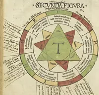 An illustration from Illuminati sacre pagine p.fessoris amplissimi magistri Raymundi Lull. Ars magna, generalis et vltima : quarũcunq3 artium [et] scientiarum ipsius Lull. assecutrix et clauigera : [et] ad eas aditum faciliorẽ prebẽs, antehac nusq̃3 arti impressorie emũctius cõmendata (1517)