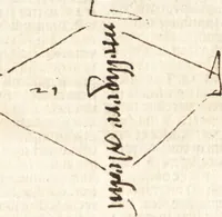 An illustration from Illuminati sacre pagine p.fessoris amplissimi magistri Raymundi Lull. Ars magna, generalis et vltima : quarũcunq3 artium [et] scientiarum ipsius Lull. assecutrix et clauigera : [et] ad eas aditum faciliorẽ prebẽs, antehac nusq̃3 arti impressorie emũctius cõmendata (1517)