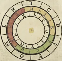 An illustration from Illuminati sacre pagine p.fessoris amplissimi magistri Raymundi Lull. Ars magna, generalis et vltima : quarũcunq3 artium [et] scientiarum ipsius Lull. assecutrix et clauigera : [et] ad eas aditum faciliorẽ prebẽs, antehac nusq̃3 arti impressorie emũctius cõmendata (1517)