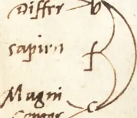 An illustration from Illuminati sacre pagine p.fessoris amplissimi magistri Raymundi Lull. Ars magna, generalis et vltima : quarũcunq3 artium [et] scientiarum ipsius Lull. assecutrix et clauigera : [et] ad eas aditum faciliorẽ prebẽs, antehac nusq̃3 arti impressorie emũctius cõmendata (1517)