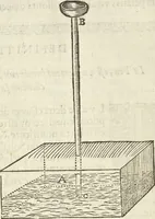 An illustration from Les raisons des forces mouuantes auec diuerses machines tant vtilles que plaisantes aus quelles sont adioints plusieurs desseings de grotes et fontaines (1615)
