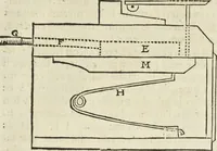 An illustration from Les raisons des forces mouuantes auec diuerses machines tant vtilles que plaisantes aus quelles sont adioints plusieurs desseings de grotes et fontaines (1615)