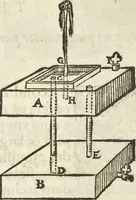 An illustration from Les raisons des forces mouuantes auec diuerses machines tant vtilles que plaisantes aus quelles sont adioints plusieurs desseings de grotes et fontaines (1615)