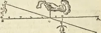 An illustration from Les raisons des forces mouuantes auec diuerses machines tant vtilles que plaisantes aus quelles sont adioints plusieurs desseings de grotes et fontaines (1615)