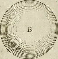 An illustration from Les raisons des forces mouuantes auec diuerses machines tant vtilles que plaisantes aus quelles sont adioints plusieurs desseings de grotes et fontaines (1615)