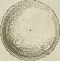 An illustration from Les raisons des forces mouuantes auec diuerses machines tant vtilles que plaisantes aus quelles sont adioints plusieurs desseings de grotes et fontaines (1615)