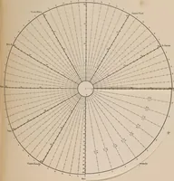 An illustration from De la loi du contraste simultané des couleurs et de l'assortiment des objets colorés : considéré d'après cette loi dans ses rapports avec la peinture, les tapisseries des gobelins, les tapisseries de Beauvais pour meubles, les tapis, la mosaique, les vitraux colorés, l'impression des étoffes, l'imprimerie, l'enluminure, la decoration des édifices, l'habillement et l'horticulture (1889)
