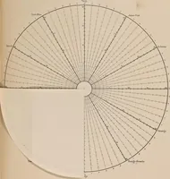 An illustration from De la loi du contraste simultané des couleurs et de l'assortiment des objets colorés : considéré d'après cette loi dans ses rapports avec la peinture, les tapisseries des gobelins, les tapisseries de Beauvais pour meubles, les tapis, la mosaique, les vitraux colorés, l'impression des étoffes, l'imprimerie, l'enluminure, la decoration des édifices, l'habillement et l'horticulture (1889)