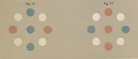 An illustration from De la loi du contraste simultané des couleurs et de l'assortiment des objets colorés : considéré d'après cette loi dans ses rapports avec la peinture, les tapisseries des gobelins, les tapisseries de Beauvais pour meubles, les tapis, la mosaique, les vitraux colorés, l'impression des étoffes, l'imprimerie, l'enluminure, la decoration des édifices, l'habillement et l'horticulture (1889)