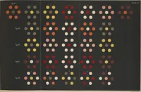 An illustration from De la loi du contraste simultané des couleurs et de l'assortiment des objets colorés : considéré d'après cette loi dans ses rapports avec la peinture, les tapisseries des gobelins, les tapisseries de Beauvais pour meubles, les tapis, la mosaique, les vitraux colorés, l'impression des étoffes, l'imprimerie, l'enluminure, la decoration des édifices, l'habillement et l'horticulture (1889)