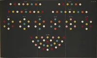 An illustration from De la loi du contraste simultané des couleurs et de l'assortiment des objets colorés : considéré d'après cette loi dans ses rapports avec la peinture, les tapisseries des gobelins, les tapisseries de Beauvais pour meubles, les tapis, la mosaique, les vitraux colorés, l'impression des étoffes, l'imprimerie, l'enluminure, la decoration des édifices, l'habillement et l'horticulture (1889)