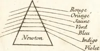 Picture 9 of 11 from L'optique des couleurs : fondée sur les simples observations, & tournée sur-tout à la pratique de la peinture, de la teinture, & des autres arts coloristes (1740), leaf 441