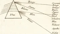 An illustration from L'optique des couleurs : fondée sur les simples observations, & tournée sur-tout à la pratique de la peinture, de la teinture, & des autres arts coloristes (1740)