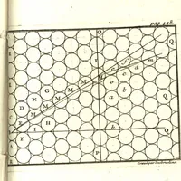 An illustration from L'optique des couleurs : fondée sur les simples observations, & tournée sur-tout à la pratique de la peinture, de la teinture, & des autres arts coloristes (1740)