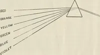 An illustration from A class-book of color : including color definitions, color scaling, and the harmony of colors (1895)
