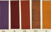 An illustration from A class-book of color : including color definitions, color scaling, and the harmony of colors (1895)