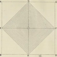 An illustration from A class-book of color : including color definitions, color scaling, and the harmony of colors (1895)