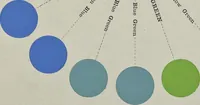 An illustration from A class-book of color : including color definitions, color scaling, and the harmony of colors (1895)