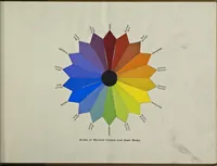An illustration from A class-book of color : including color definitions, color scaling, and the harmony of colors (1895)