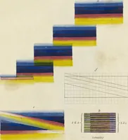 An illustration from A new elucidation of colours, original, prismatic, and material : showing their concordance in three primitives, yellow, red, and blue, and the means of producing, measuring, and mixing them : with some observations on the accuracy of Sir Isaac Newton (1809)