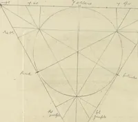 An illustration from A new elucidation of colours, original, prismatic, and material : showing their concordance in three primitives, yellow, red, and blue, and the means of producing, measuring, and mixing them : with some observations on the accuracy of Sir Isaac Newton (1809)