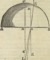 An illustration from Oculus artificialis teledioptricus, sive, Telescopium : ex abditis rerum naturalium & artificialium principiis protractum novâ methodo, eâque solidâ explicatum ac comprimis è triplici fundamento physico seu naturali, mathematico dioptrico et mechanico, seu practico stabilitum ... (1685)