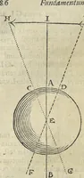 Picture 65 of 274 from Oculus artificialis teledioptricus, sive, Telescopium : ex abditis rerum naturalium & artificialium principiis protractum novâ methodo, eâque solidâ explicatum ac comprimis è triplici fundamento physico seu naturali, mathematico dioptrico et mechanico, seu practico stabilitum ... (1685), leaf 105