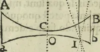 An illustration from Oculus artificialis teledioptricus, sive, Telescopium : ex abditis rerum naturalium & artificialium principiis protractum novâ methodo, eâque solidâ explicatum ac comprimis è triplici fundamento physico seu naturali, mathematico dioptrico et mechanico, seu practico stabilitum ... (1685)