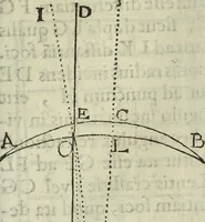 An illustration from Oculus artificialis teledioptricus, sive, Telescopium : ex abditis rerum naturalium & artificialium principiis protractum novâ methodo, eâque solidâ explicatum ac comprimis è triplici fundamento physico seu naturali, mathematico dioptrico et mechanico, seu practico stabilitum ... (1685)