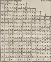 An illustration from Oculus artificialis teledioptricus, sive, Telescopium : ex abditis rerum naturalium & artificialium principiis protractum novâ methodo, eâque solidâ explicatum ac comprimis è triplici fundamento physico seu naturali, mathematico dioptrico et mechanico, seu practico stabilitum ... (1685)