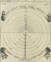 An illustration from Oculus artificialis teledioptricus, sive, Telescopium : ex abditis rerum naturalium & artificialium principiis protractum novâ methodo, eâque solidâ explicatum ac comprimis è triplici fundamento physico seu naturali, mathematico dioptrico et mechanico, seu practico stabilitum ... (1685)