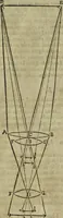 An illustration from Oculus artificialis teledioptricus, sive, Telescopium : ex abditis rerum naturalium & artificialium principiis protractum novâ methodo, eâque solidâ explicatum ac comprimis è triplici fundamento physico seu naturali, mathematico dioptrico et mechanico, seu practico stabilitum ... (1685)