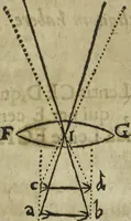 Picture 85 of 274 from Oculus artificialis teledioptricus, sive, Telescopium : ex abditis rerum naturalium & artificialium principiis protractum novâ methodo, eâque solidâ explicatum ac comprimis è triplici fundamento physico seu naturali, mathematico dioptrico et mechanico, seu practico stabilitum ... (1685), leaf 150
