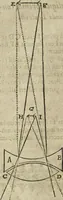 An illustration from Oculus artificialis teledioptricus, sive, Telescopium : ex abditis rerum naturalium & artificialium principiis protractum novâ methodo, eâque solidâ explicatum ac comprimis è triplici fundamento physico seu naturali, mathematico dioptrico et mechanico, seu practico stabilitum ... (1685)