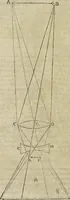 An illustration from Oculus artificialis teledioptricus, sive, Telescopium : ex abditis rerum naturalium & artificialium principiis protractum novâ methodo, eâque solidâ explicatum ac comprimis è triplici fundamento physico seu naturali, mathematico dioptrico et mechanico, seu practico stabilitum ... (1685)